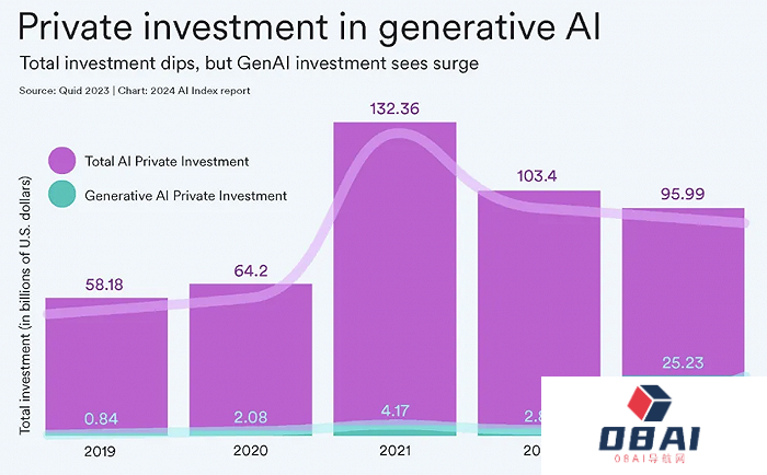 AI大模型的十大前景与挑战——解码斯坦福《2024年人工智能指数报告》