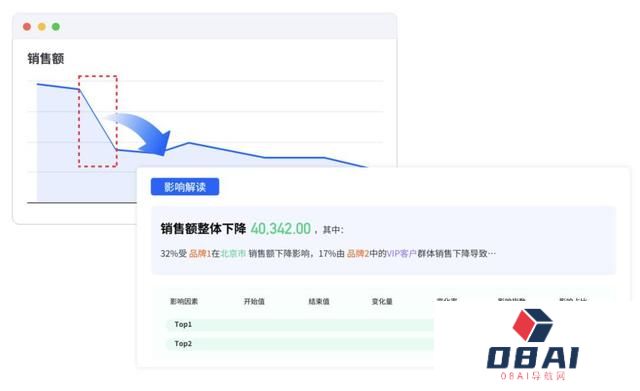 3年完成数亿元营收，这家公司的大模型Agent产品已经开始赚钱了｜产品观察