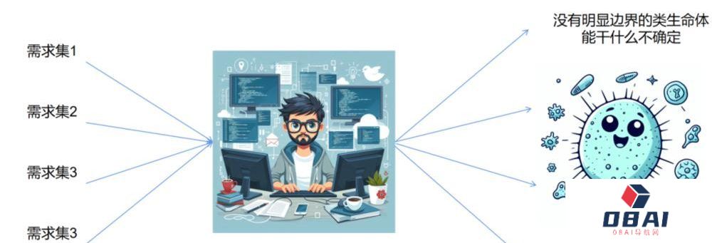 AI 后续发展的七个阶段与造富机会