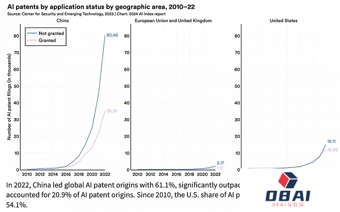 AI大模型的十大前景与挑战——解码斯坦福《2024年人工智能指数报告》