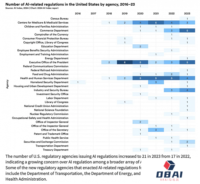 AI大模型的十大前景与挑战——解码斯坦福《2024年人工智能指数报告》