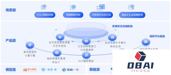 AI Agent助力企业数据分析，驱动高效智能决策