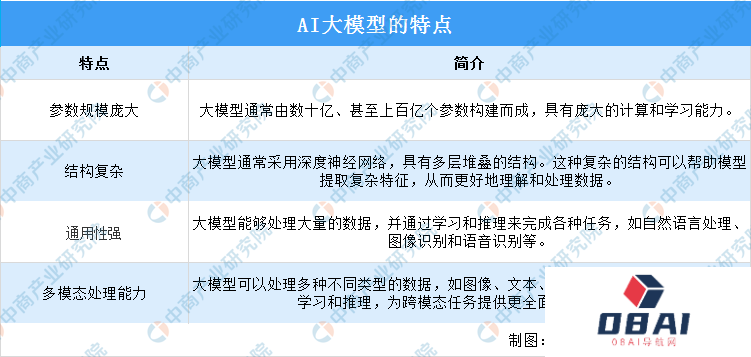 2024年中国AI大模型行业市场前景预测研究报告