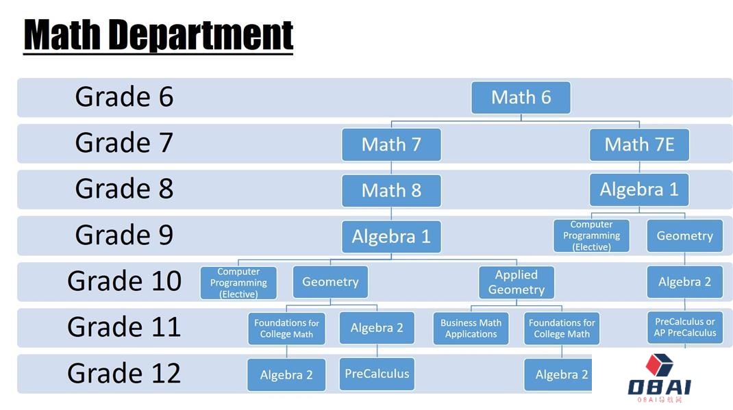 想搞AI，高中别学数据科学：为了 AI 的发展，再不加强基础教育就晚了！