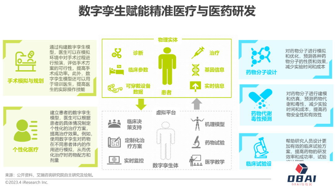 AIGC报告：2023年中国数字孪生行业研究报告