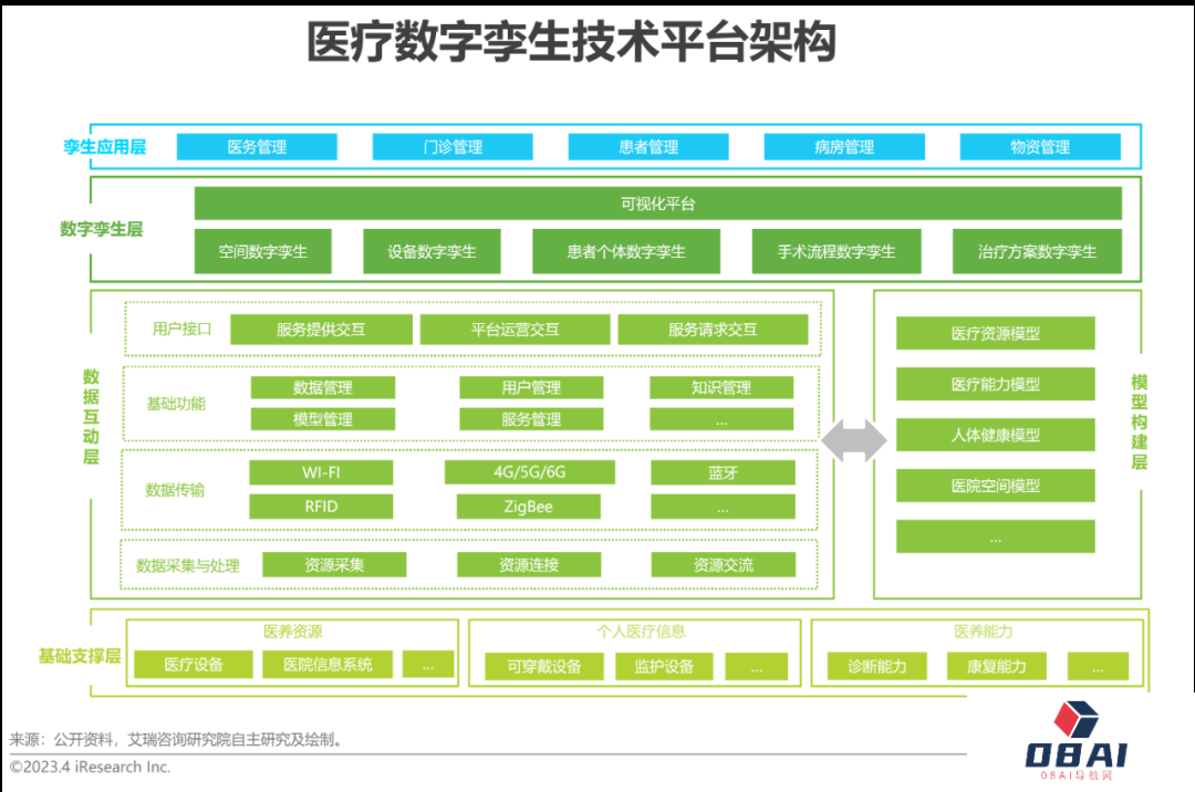 AIGC报告：2023年中国数字孪生行业研究报告