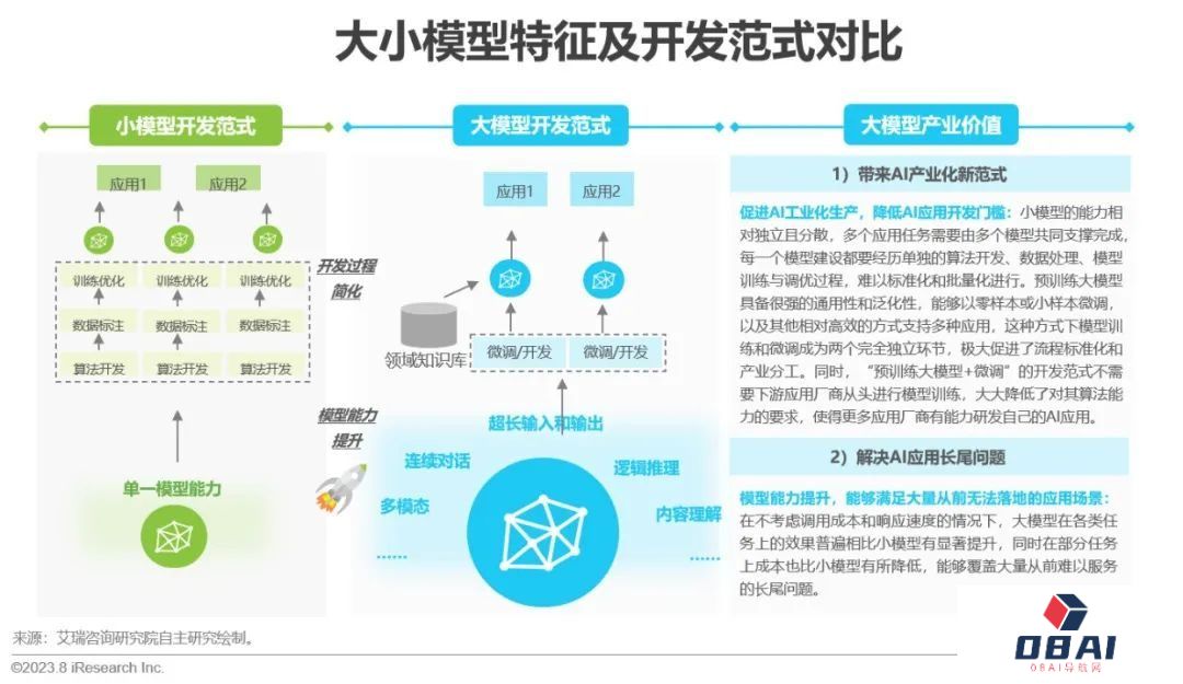 必看:AIGC报告《中国AIGC产业全景报告》-艾瑞发布 必看:AIGC报告《中国AIGC产业全景报告》-艾瑞发布