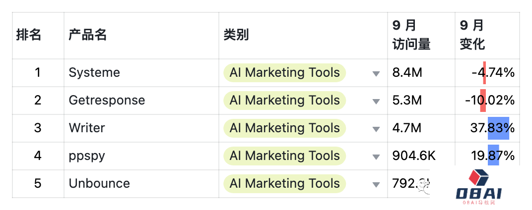 9月AIGC产品榜-全球 · 国内 · 出海