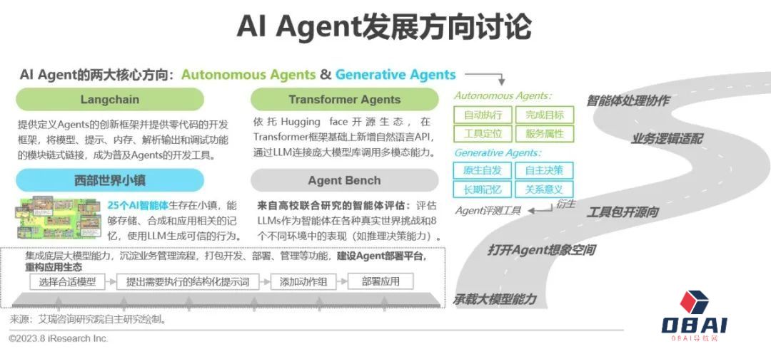 必看:AIGC报告《中国AIGC产业全景报告》-艾瑞发布 必看:AIGC报告《中国AIGC产业全景报告》-艾瑞发布