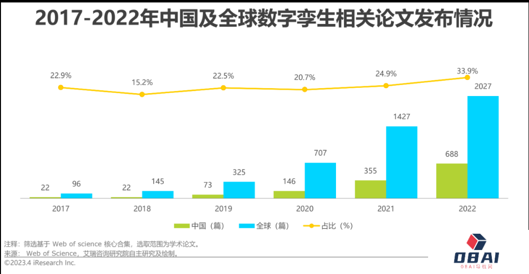 AIGC报告：2023年中国数字孪生行业研究报告