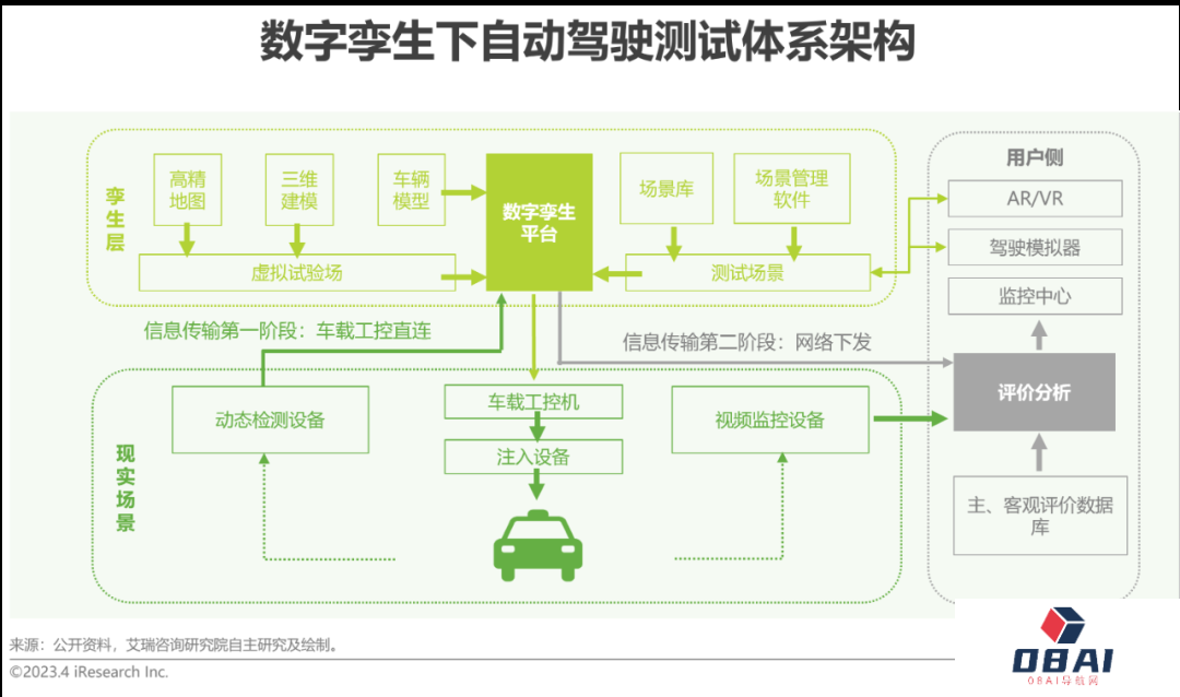 AIGC报告：2023年中国数字孪生行业研究报告