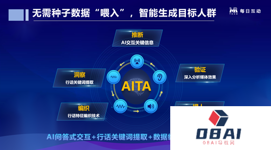 每日互动推出全新AITA智选人群工具，有效助力企业营销、品牌升级！