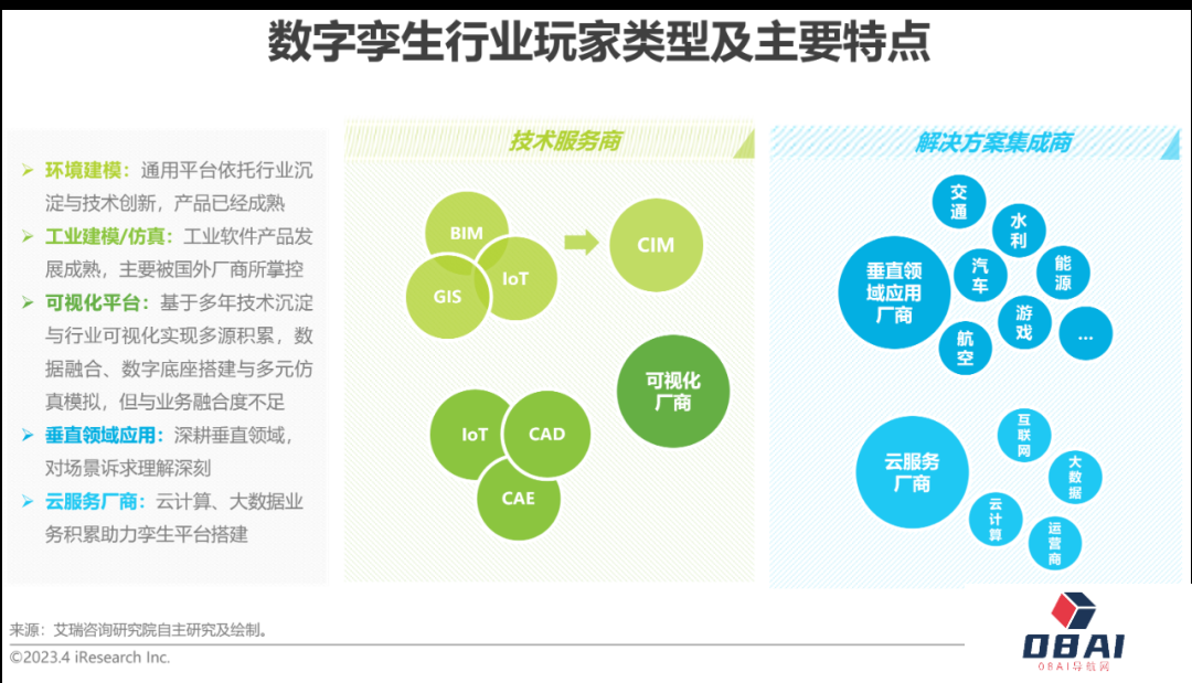 AIGC报告：2023年中国数字孪生行业研究报告