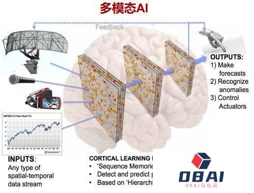 多模态AI成新“风口”？AI应用端大爆发！多模态AI应用概念股曝光