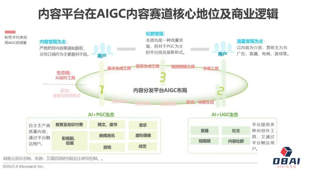 必看:AIGC报告《中国AIGC产业全景报告》-艾瑞发布 必看:AIGC报告《中国AIGC产业全景报告》-艾瑞发布