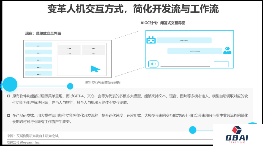 必看:AIGC报告《中国AIGC产业全景报告》-艾瑞发布 必看:AIGC报告《中国AIGC产业全景报告》-艾瑞发布