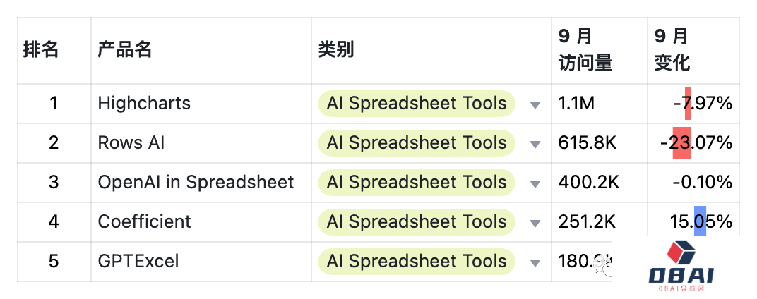 9月AIGC产品榜-全球 · 国内 · 出海