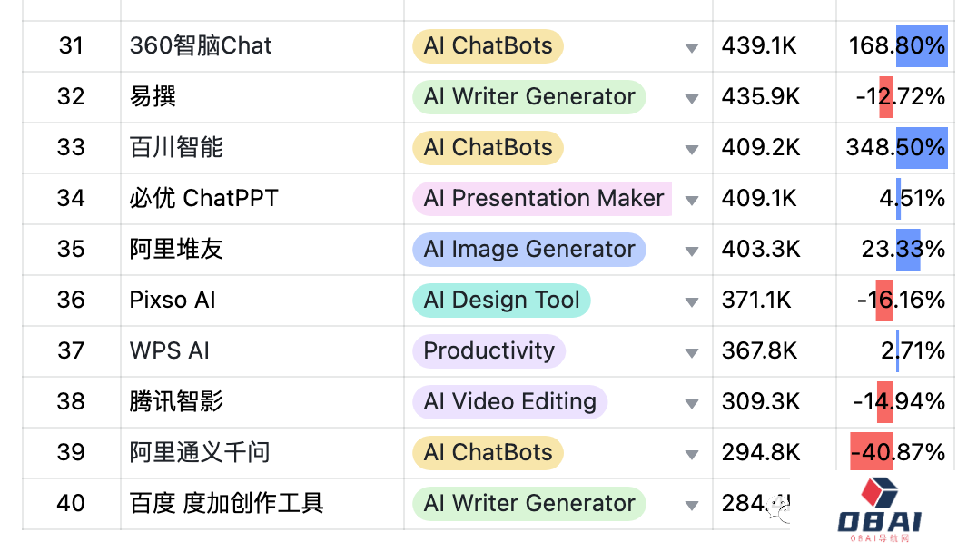 9月AIGC产品榜-全球 · 国内 · 出海