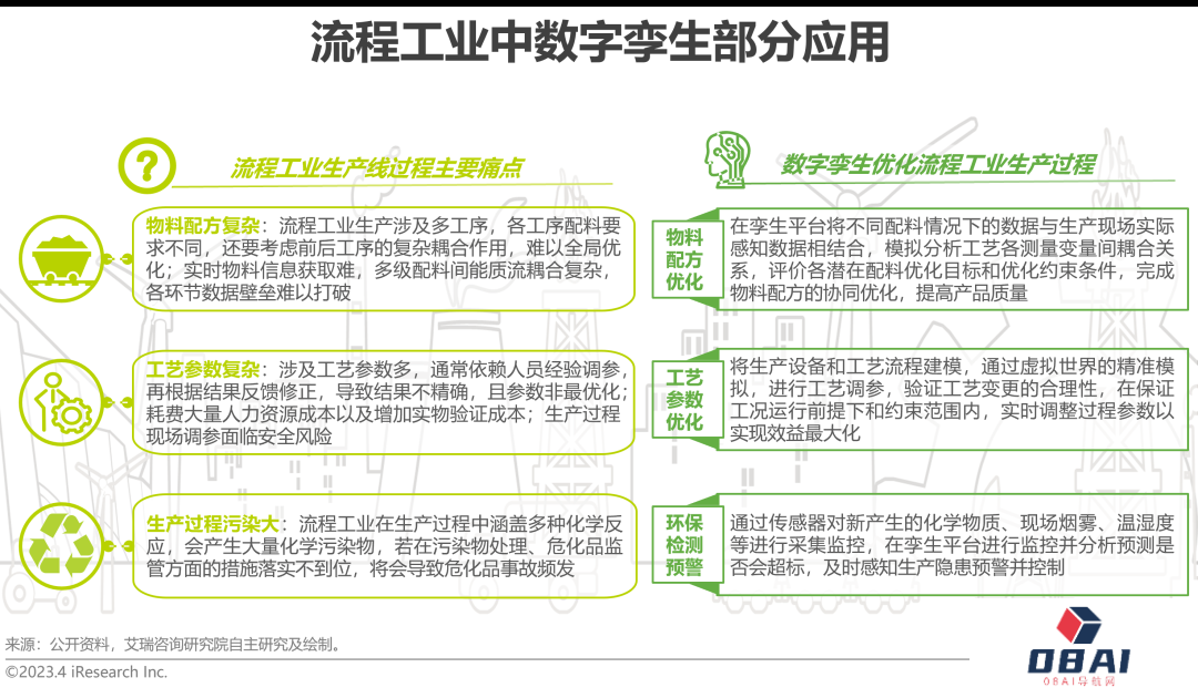 AIGC报告：2023年中国数字孪生行业研究报告