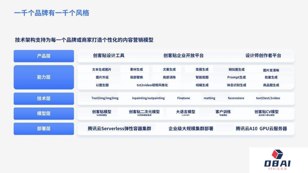超凡创意Prompt，大模型AIGC产业沙龙成功在京举行