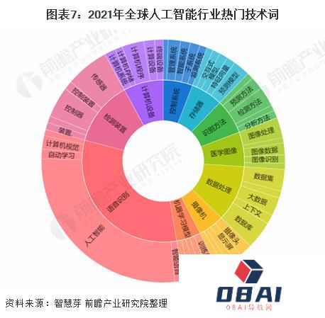 马斯克再谈“AI威胁论”：2029年超过全人类，防止OpenAI一家独大