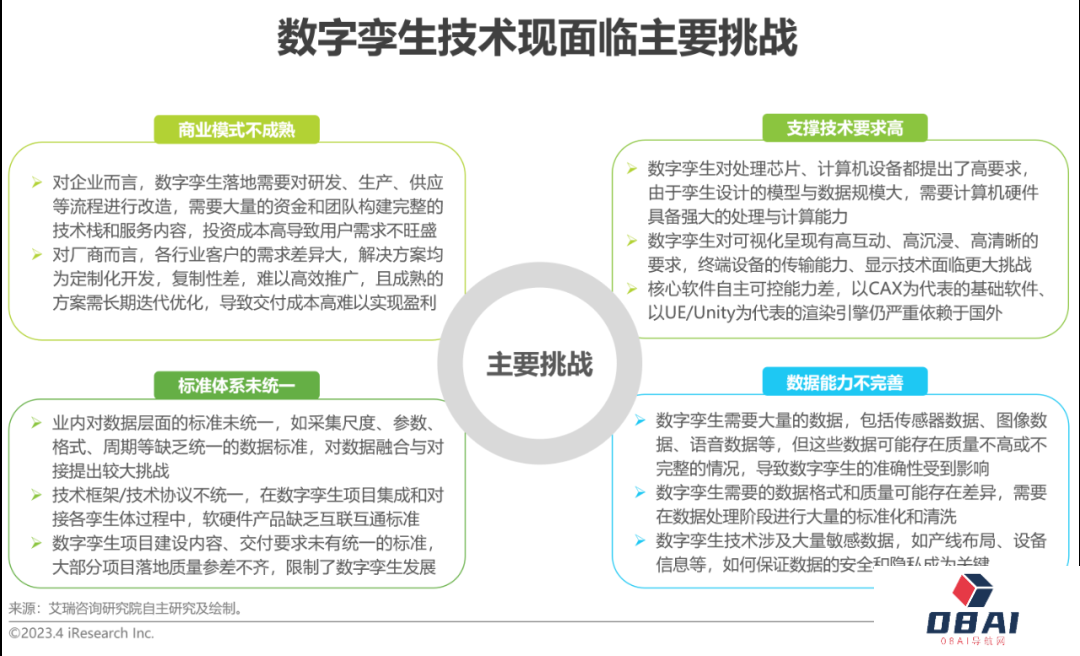 AIGC报告：2023年中国数字孪生行业研究报告