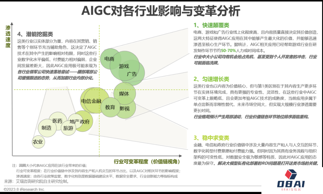 必看:AIGC报告《中国AIGC产业全景报告》-艾瑞发布 必看:AIGC报告《中国AIGC产业全景报告》-艾瑞发布