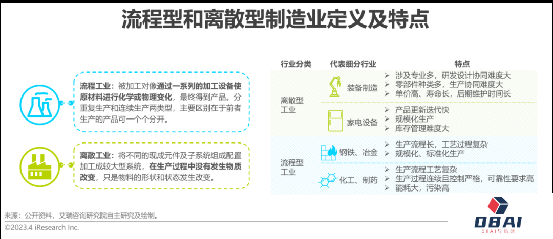 AIGC报告：2023年中国数字孪生行业研究报告