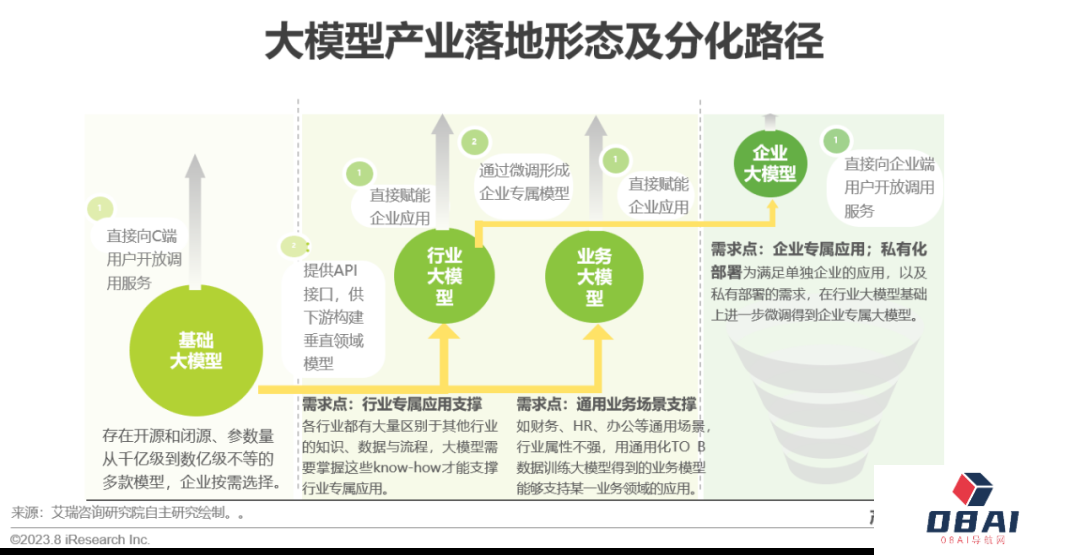 必看:AIGC报告《中国AIGC产业全景报告》-艾瑞发布 必看:AIGC报告《中国AIGC产业全景报告》-艾瑞发布
