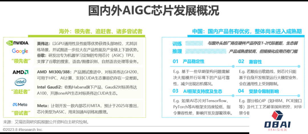 必看:AIGC报告《中国AIGC产业全景报告》-艾瑞发布 必看:AIGC报告《中国AIGC产业全景报告》-艾瑞发布