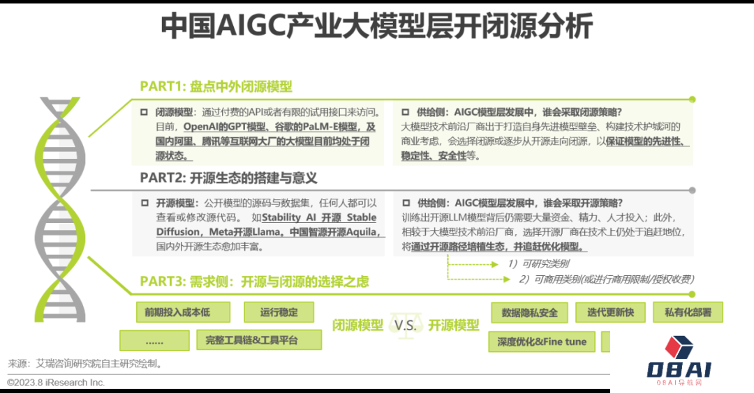 必看:AIGC报告《中国AIGC产业全景报告》-艾瑞发布 必看:AIGC报告《中国AIGC产业全景报告》-艾瑞发布
