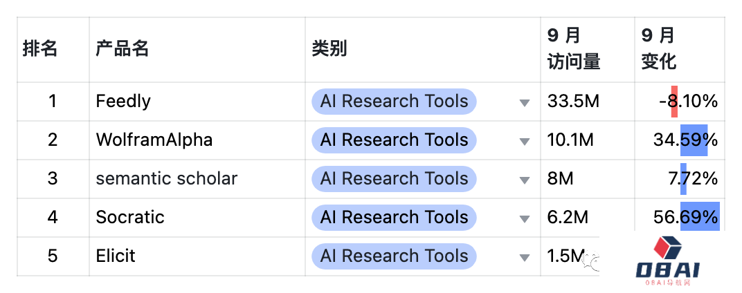 9月AIGC产品榜-全球 · 国内 · 出海