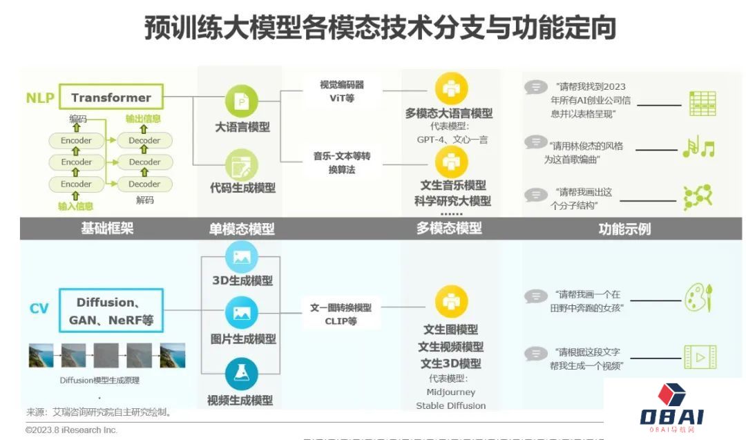 必看:AIGC报告《中国AIGC产业全景报告》-艾瑞发布 必看:AIGC报告《中国AIGC产业全景报告》-艾瑞发布