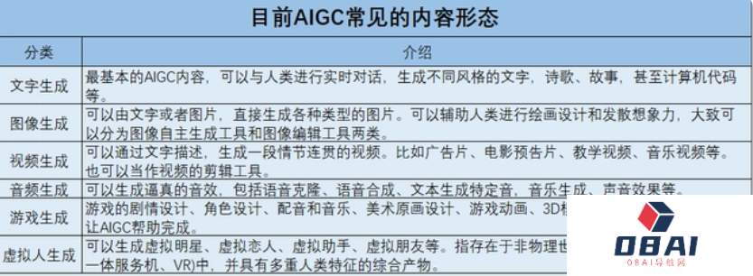 2033年，全球AIGC市场年复合增长或超30%，Adobe微美全息等深化布局获得稳步成长空间！