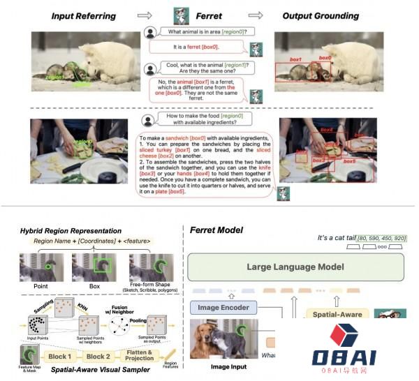 iPhone的AI时刻不远了？苹果Ferret多模态大模型登场