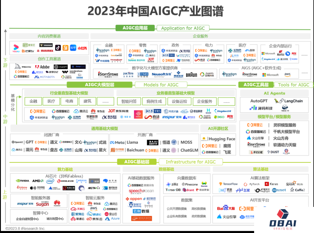 必看:AIGC报告《中国AIGC产业全景报告》-艾瑞发布 必看:AIGC报告《中国AIGC产业全景报告》-艾瑞发布