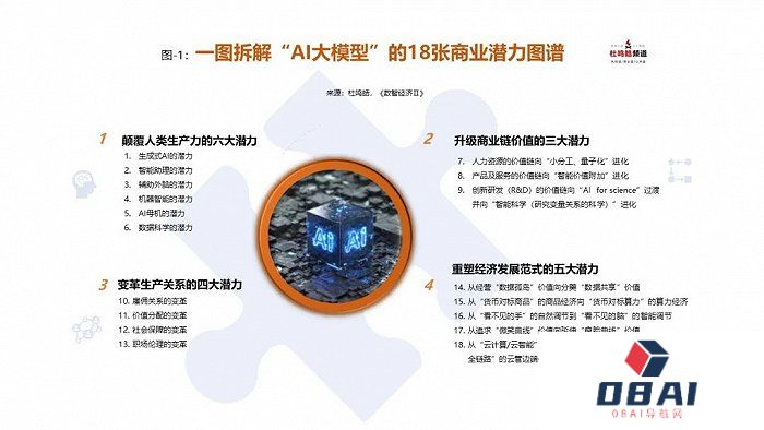 AI大模型的商业狂响：细数18张“潜力拼图” 一文拆解“AI大模型”的18张商业潜力图谱
