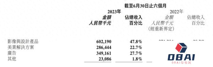 AIGC布局再进一步！美图3.0大模型主动权让用户掌握