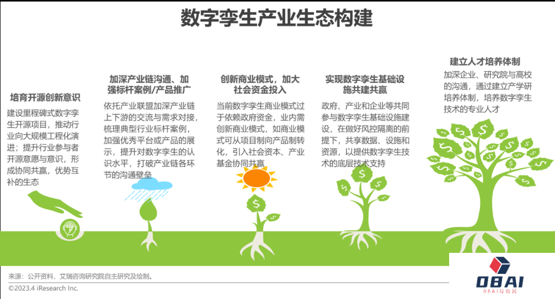 AIGC报告：2023年中国数字孪生行业研究报告