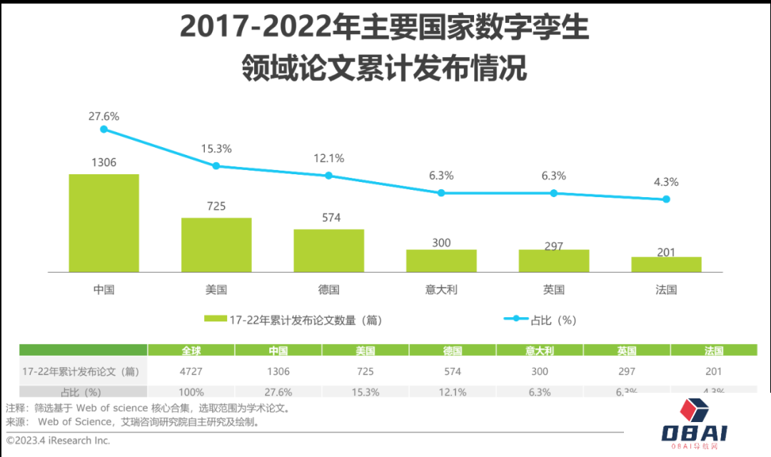AIGC报告：2023年中国数字孪生行业研究报告