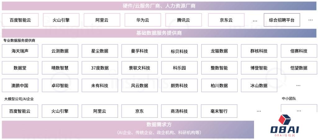 中国AIGC数据标注全景报告：百亿市场规模，百万就业缺口-量子位