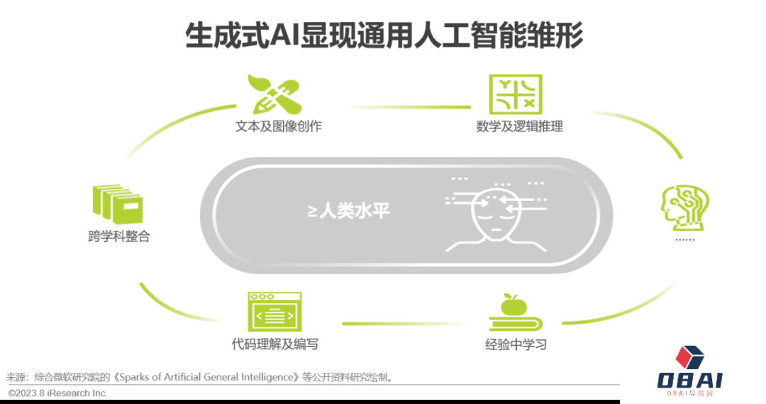 必看:AIGC报告《中国AIGC产业全景报告》-艾瑞发布 必看:AIGC报告《中国AIGC产业全景报告》-艾瑞发布