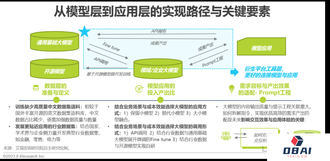 必看:AIGC报告《中国AIGC产业全景报告》-艾瑞发布 必看:AIGC报告《中国AIGC产业全景报告》-艾瑞发布