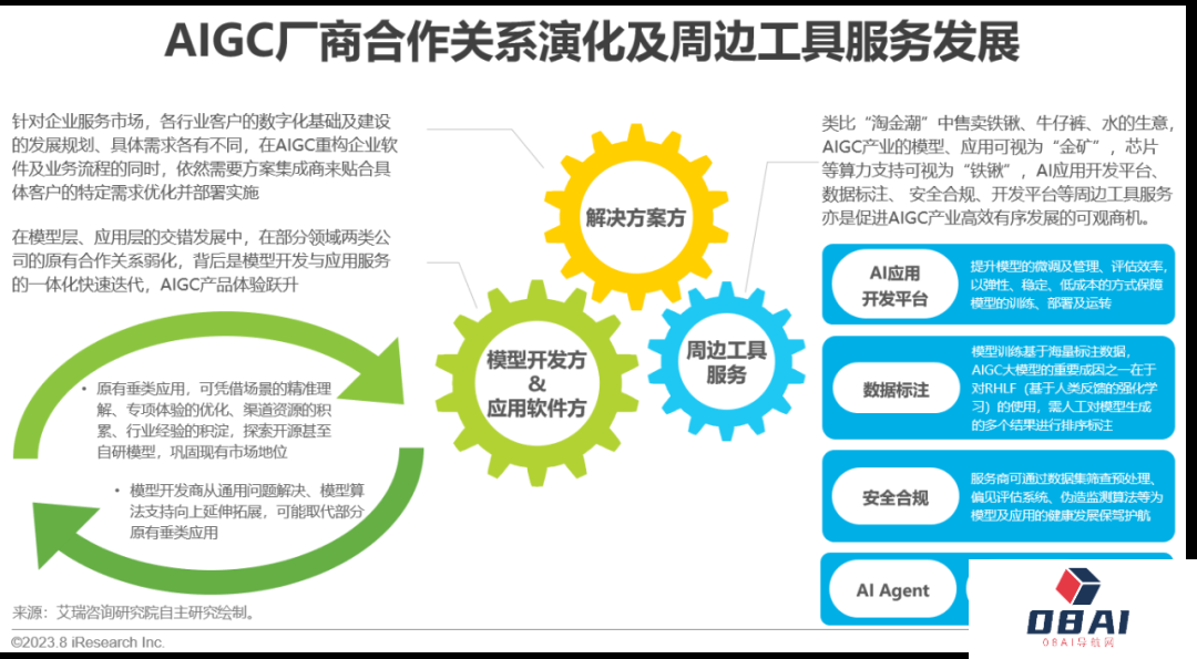 必看:AIGC报告《中国AIGC产业全景报告》-艾瑞发布 必看:AIGC报告《中国AIGC产业全景报告》-艾瑞发布
