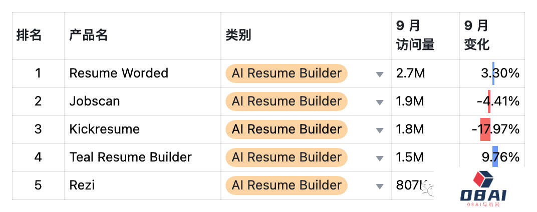 9月AIGC产品榜-全球 · 国内 · 出海