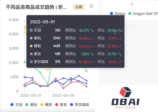 量子位：AIGC 创业公司还没盈利，微软 Adobe 已赚得盆满钵满