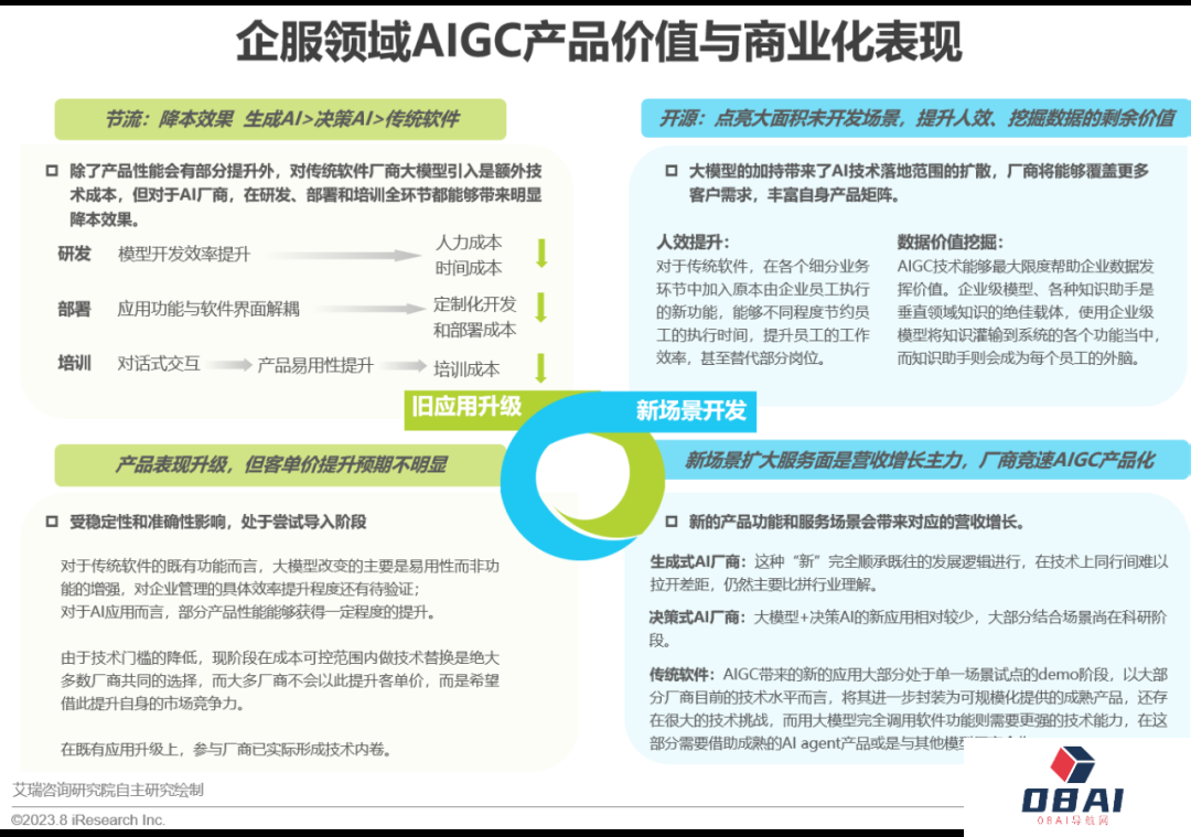必看:AIGC报告《中国AIGC产业全景报告》-艾瑞发布 必看:AIGC报告《中国AIGC产业全景报告》-艾瑞发布