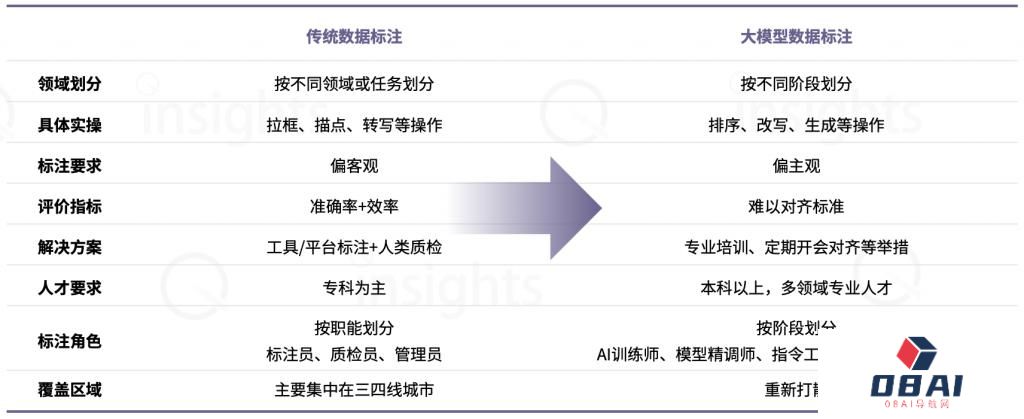 中国AIGC数据标注全景报告：百亿市场规模，百万就业缺口-量子位