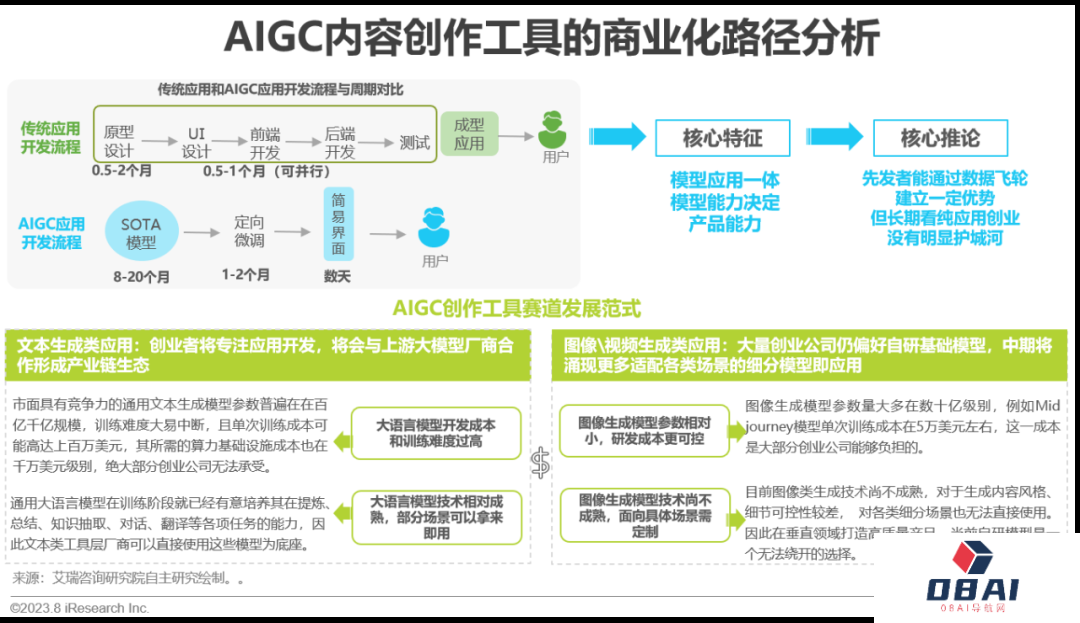 必看:AIGC报告《中国AIGC产业全景报告》-艾瑞发布 必看:AIGC报告《中国AIGC产业全景报告》-艾瑞发布