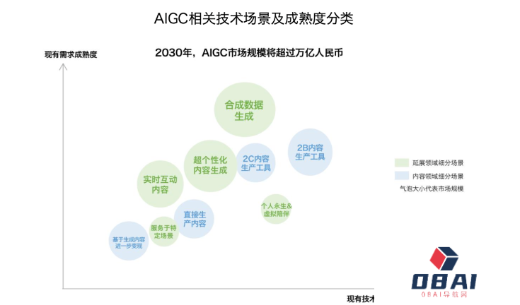 未来AIGC市场空间将超万亿，微美全息打造产业强劲增长动能